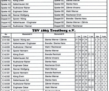 Der Spielbogen Der Spielbogen
